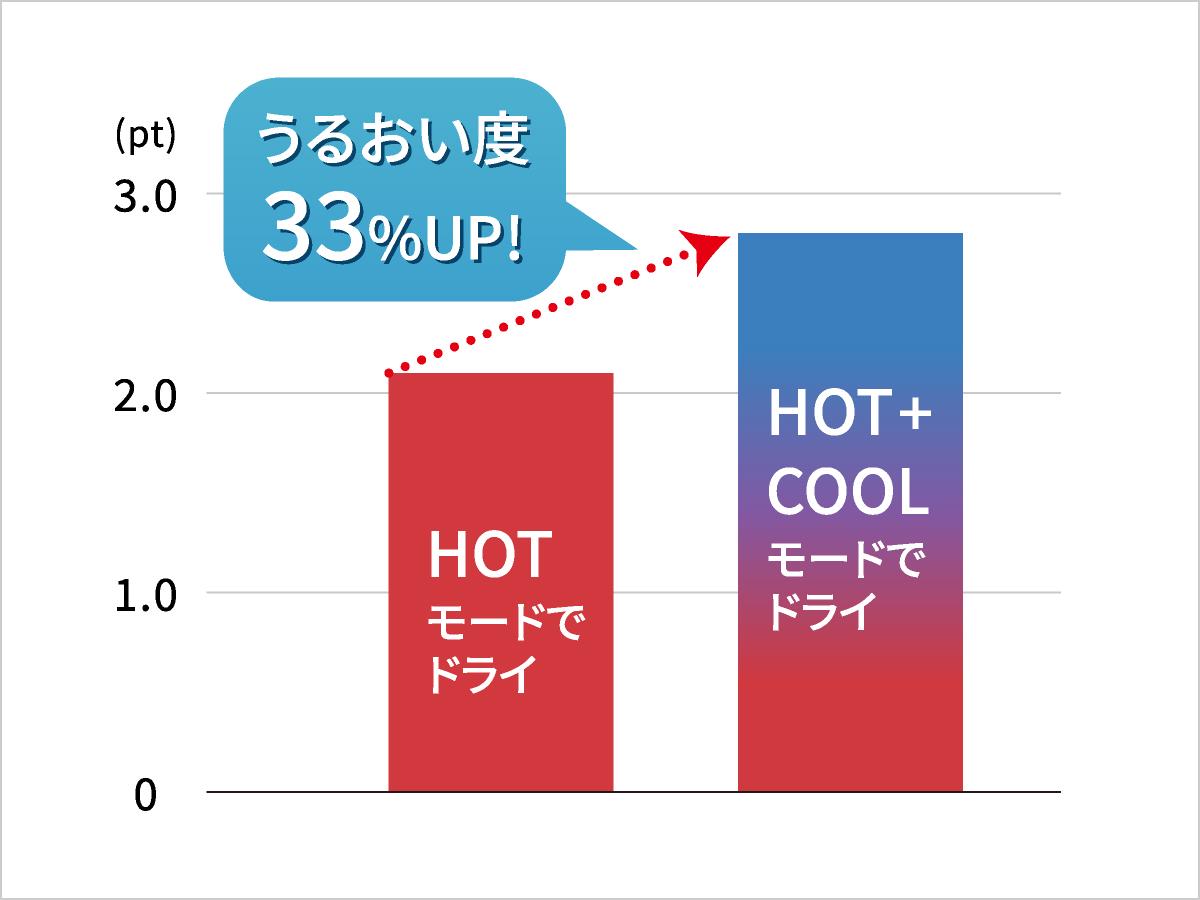 abd 701 value12