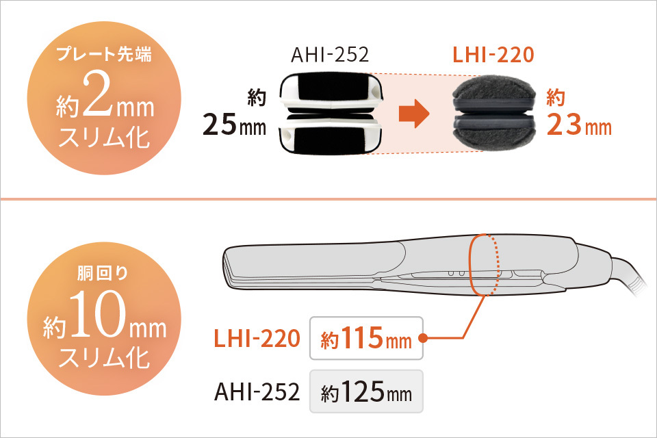 lp22 08 v2
